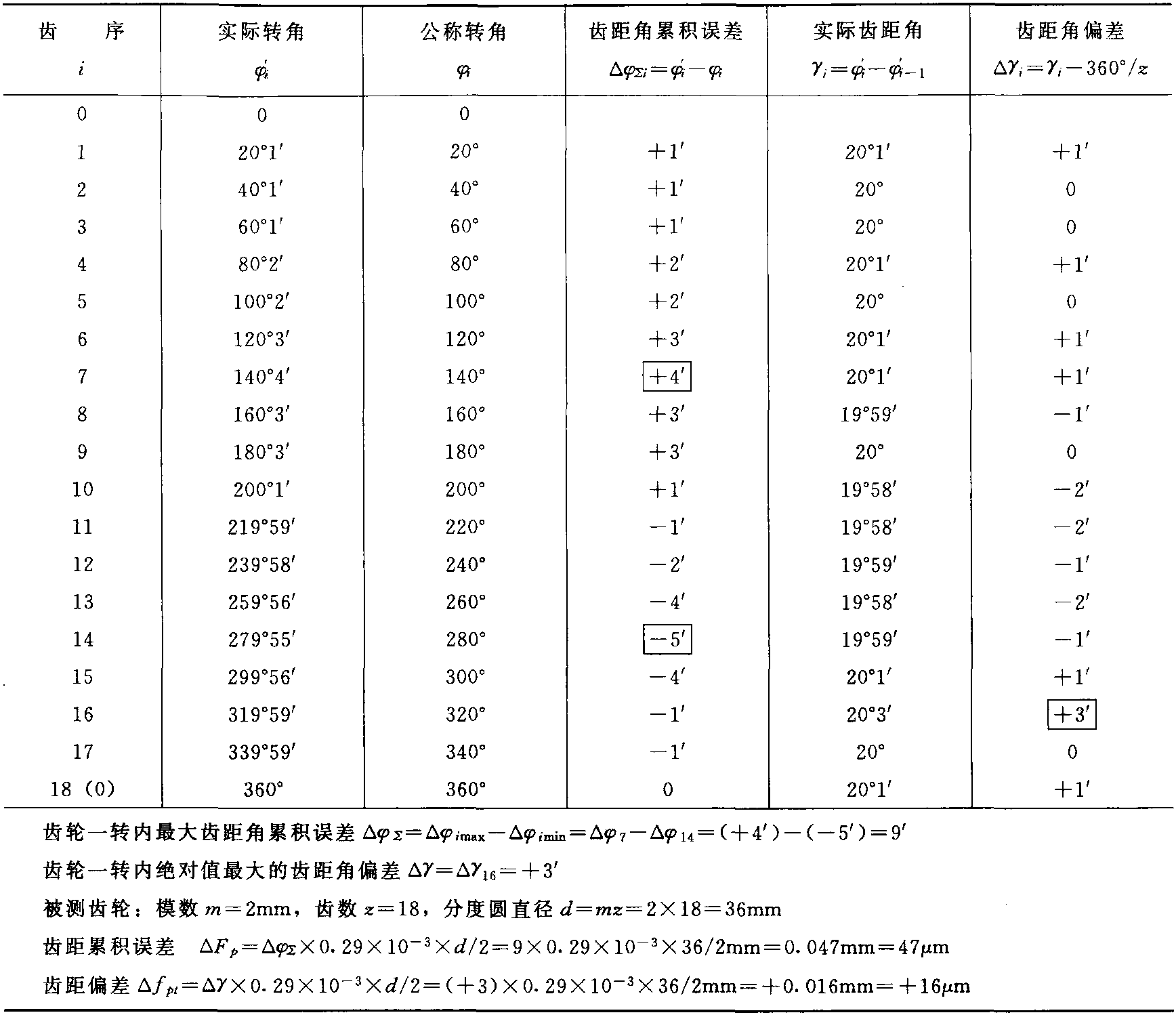 一、齒距的測(cè)量